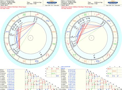 Chrisean Malone’s natal birth chart, kundli, horoscope,。